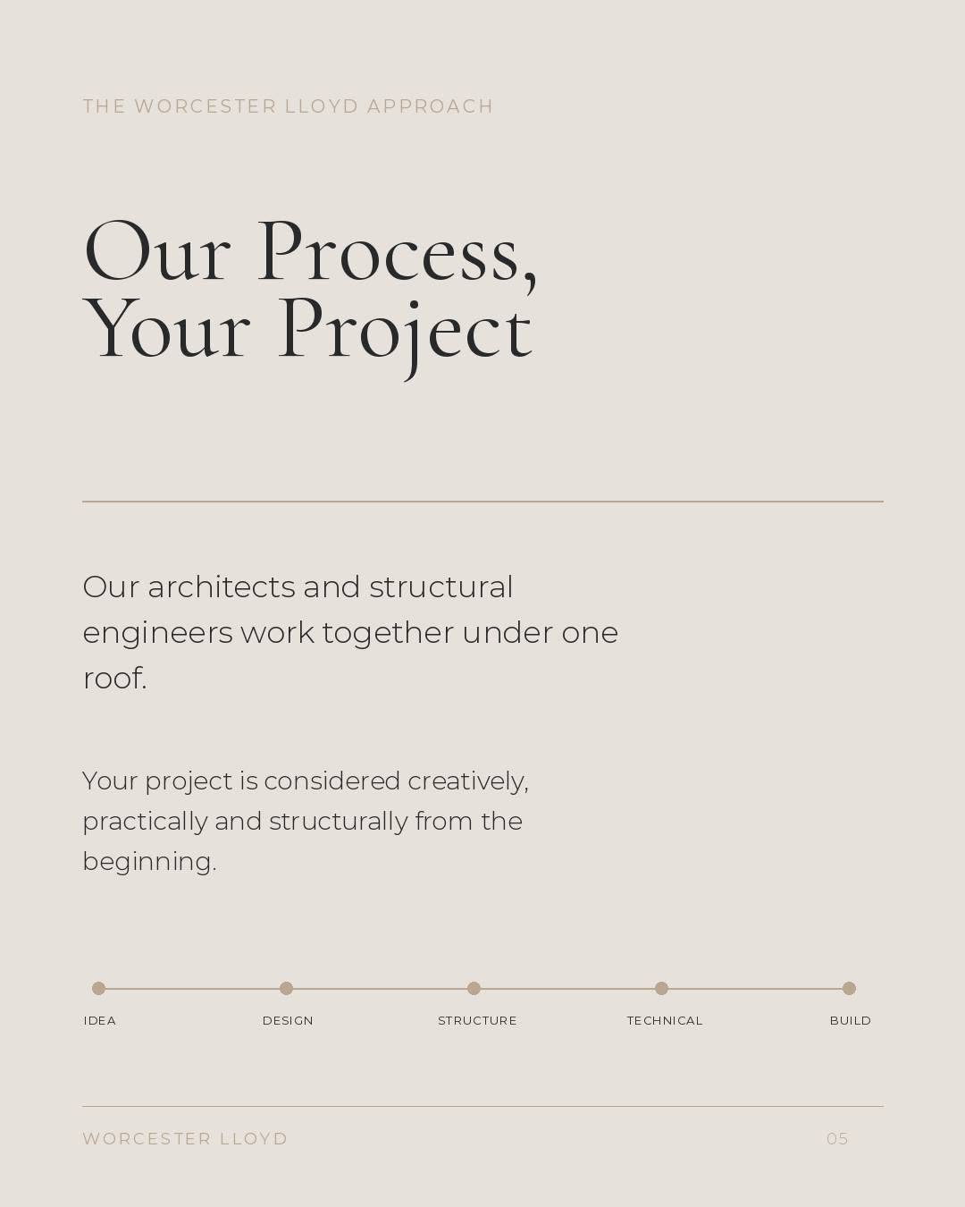 Our Process, Your Project — idea, design, structure, technical, build